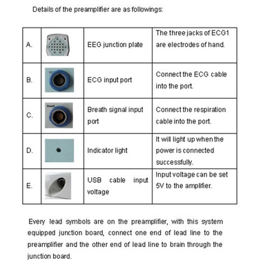 PC Based Portable EEG Machine